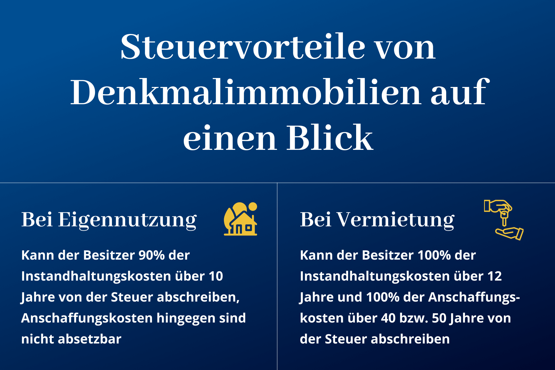 Marcel Keller | Denkmal AfA einfach erklärt | Absetzung für Abnutzung ...